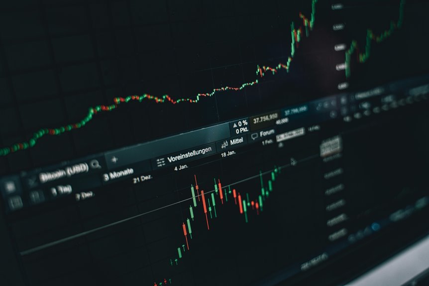 tech and real estate stocks