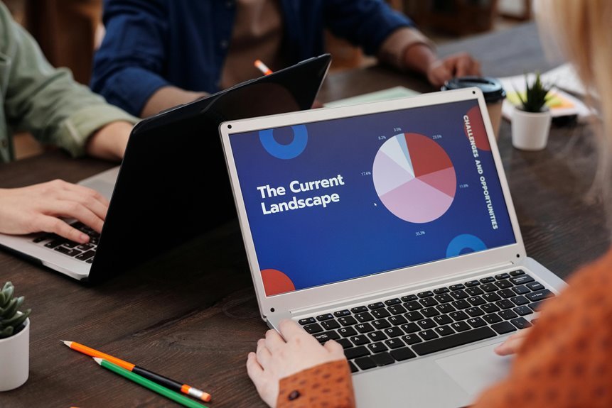 strategic business landscape analysis